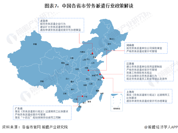 图表7：中国各省市劳务派遣行业政策解读