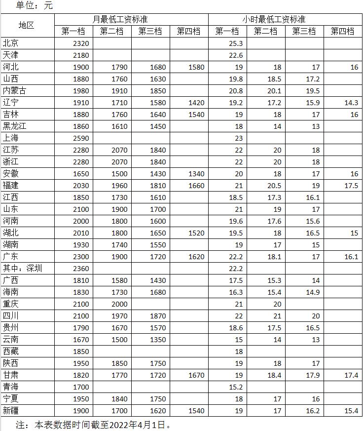 来自人社部网站。