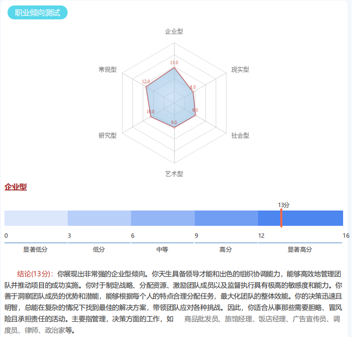 在线职业测评结果示例