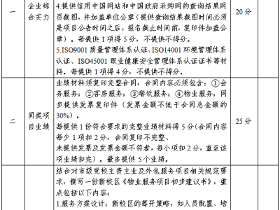 中共三亚市委党校会务、教务、餐饮及物业劳务外包服务项目采购需求调查征询公告